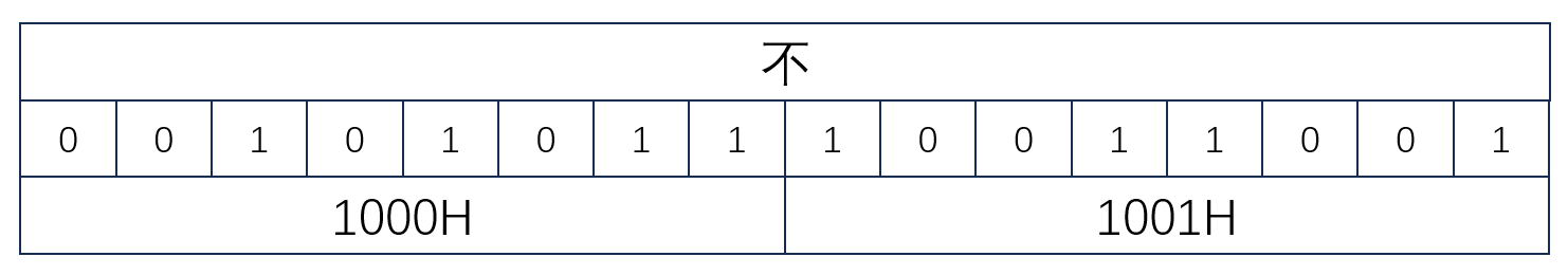 '不'的真值与地址的关系