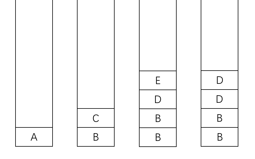 堆栈图1  堆栈图2  堆栈图3  堆栈图4